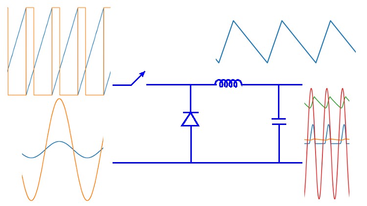 Simulations